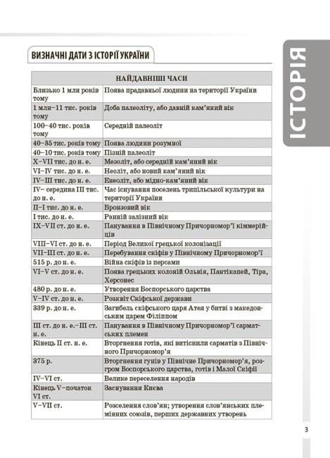 Книга "Довідник учня Історія України Усі дати, терміни, події 6-11 класи" (9786170042170) - фото 6