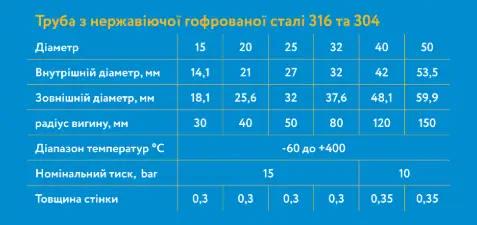 Труба гофрована Stahlmann SS304 з нержавіючої сталі 50A 10 м (2250938) - фото 4