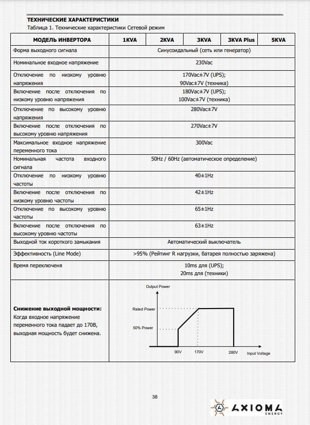 Інвертор для сонячних батарей гібридний ДБЖ та ШИМ контролер Axioma Energy ISPWM 5000 48 В 5000 Вт 50А (730936587) - фото 3