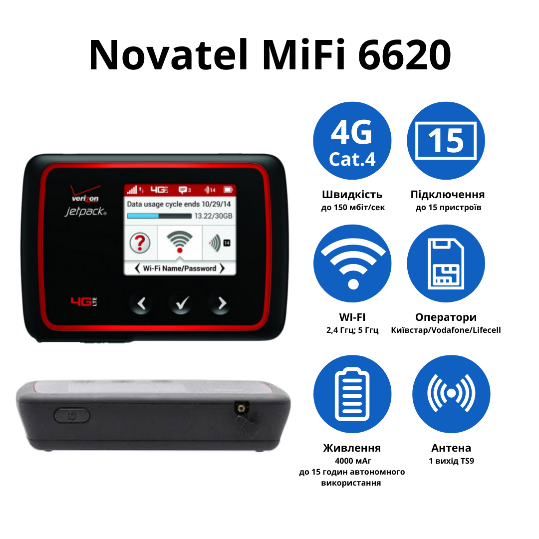 Wi-Fi роутер Novatel MiFi 6620L 3G/4G Rev.B - фото 2