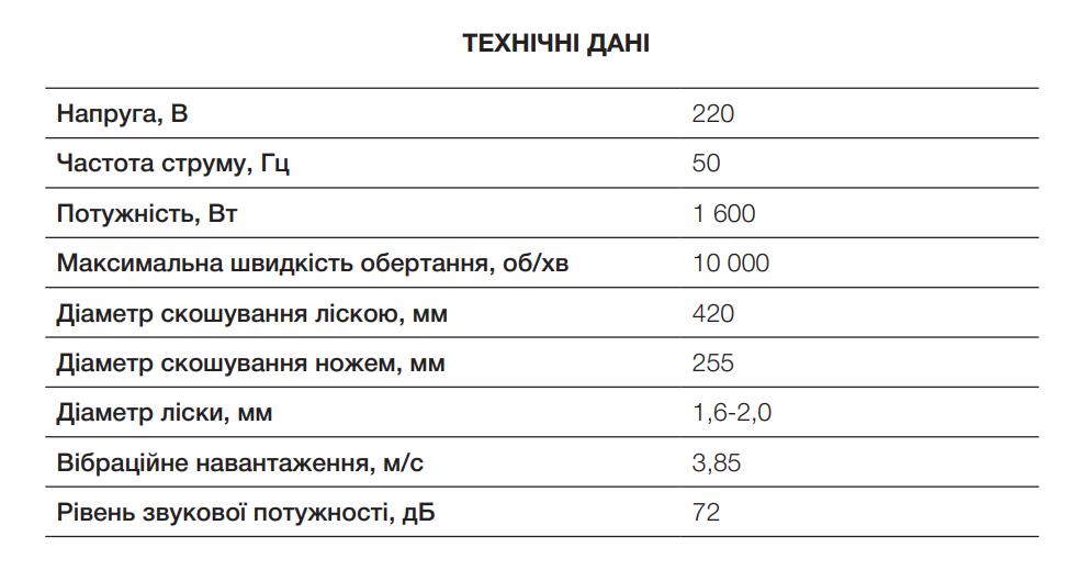 Тример електричний APRO ET1600ss 10000 об/хв (78237/899102) - фото 10