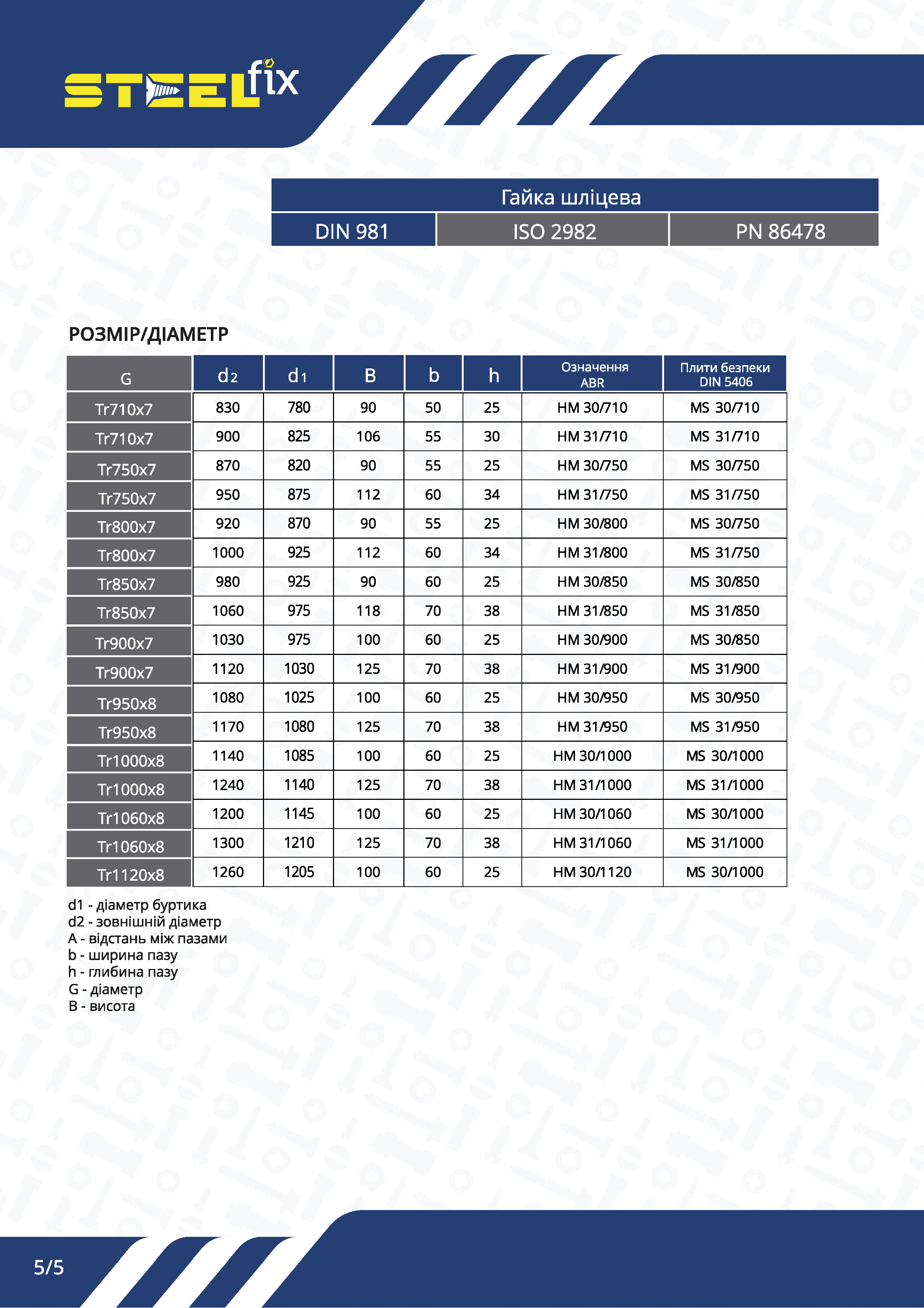 Гайка Steelfix М30х1,5 DIN981 шліцева КМ6 дрібна різьба 10 шт. (048958) - фото 6