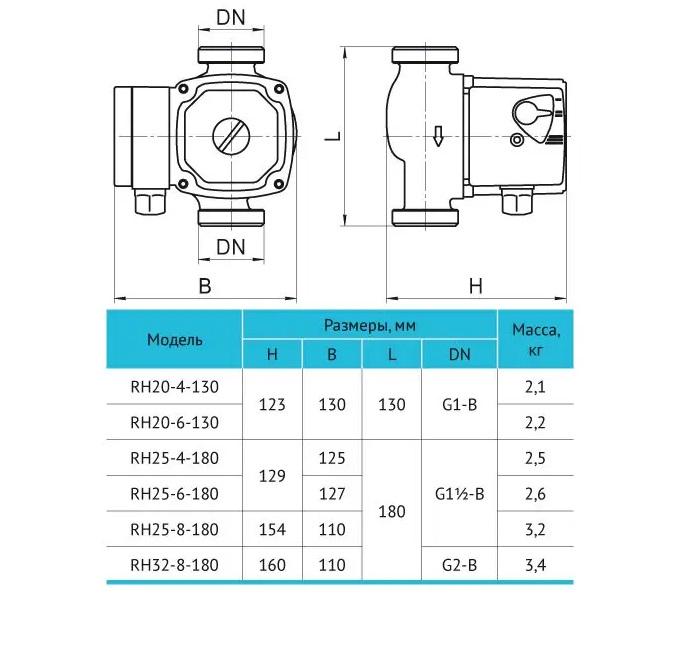 Циркуляционный насос Rudes RS25-6-180 (19017) - фото 4