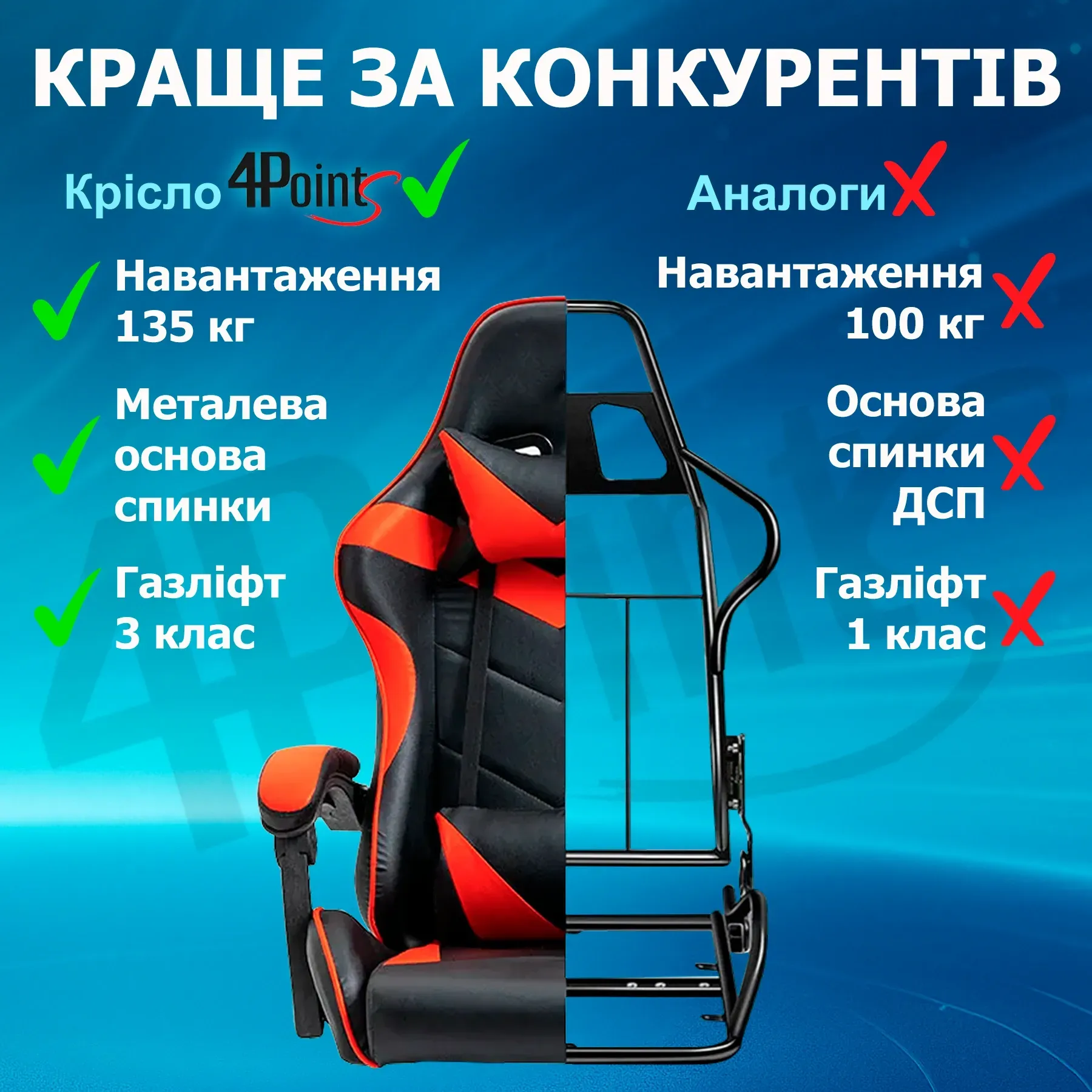 Крісло геймерське з підставкою для ніг 4Points Vecotti GT до 135 кг Червоний/Чорний - фото 6