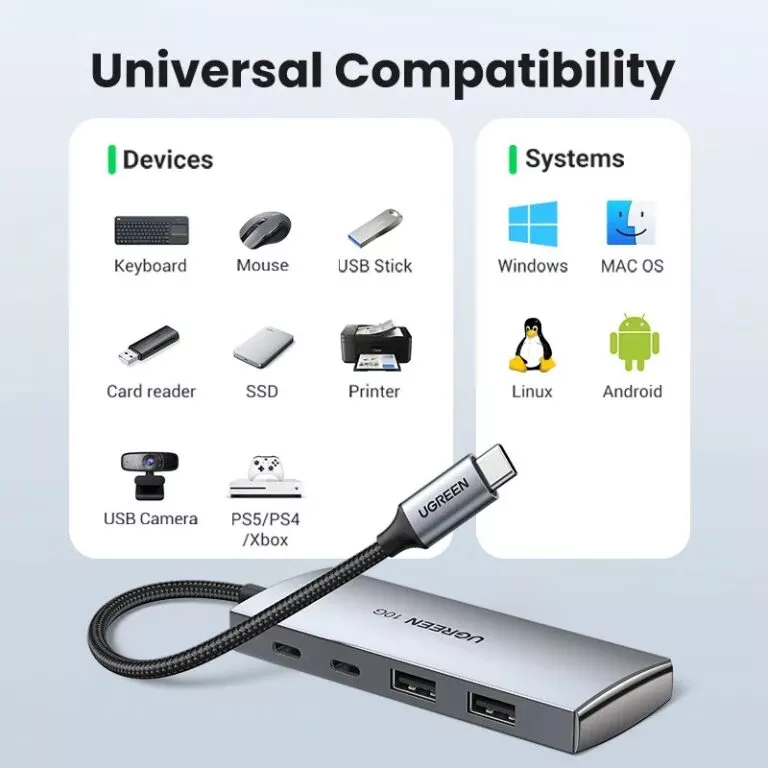 USB-хаб UGREEN CM480 USB-C to 2хUSB 3.2+2хUSB-C Adapter 10G UGR-30758 (UGR-30758) - фото 6 USB-хаб UGREEN CM480 USB-C to 2хUSB 3.2+2хUSB-C Adapter 10G UGR-30758 (UGR-30758) - фото 6