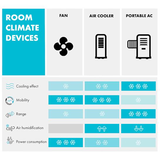 Кондиционер мобильный KLARSTEIN Metrobreeze New York Smart 12k (10035802) - фото 2 Кондиционер мобильный KLARSTEIN Metrobreeze New York Smart 12k (10035802) - фото 2