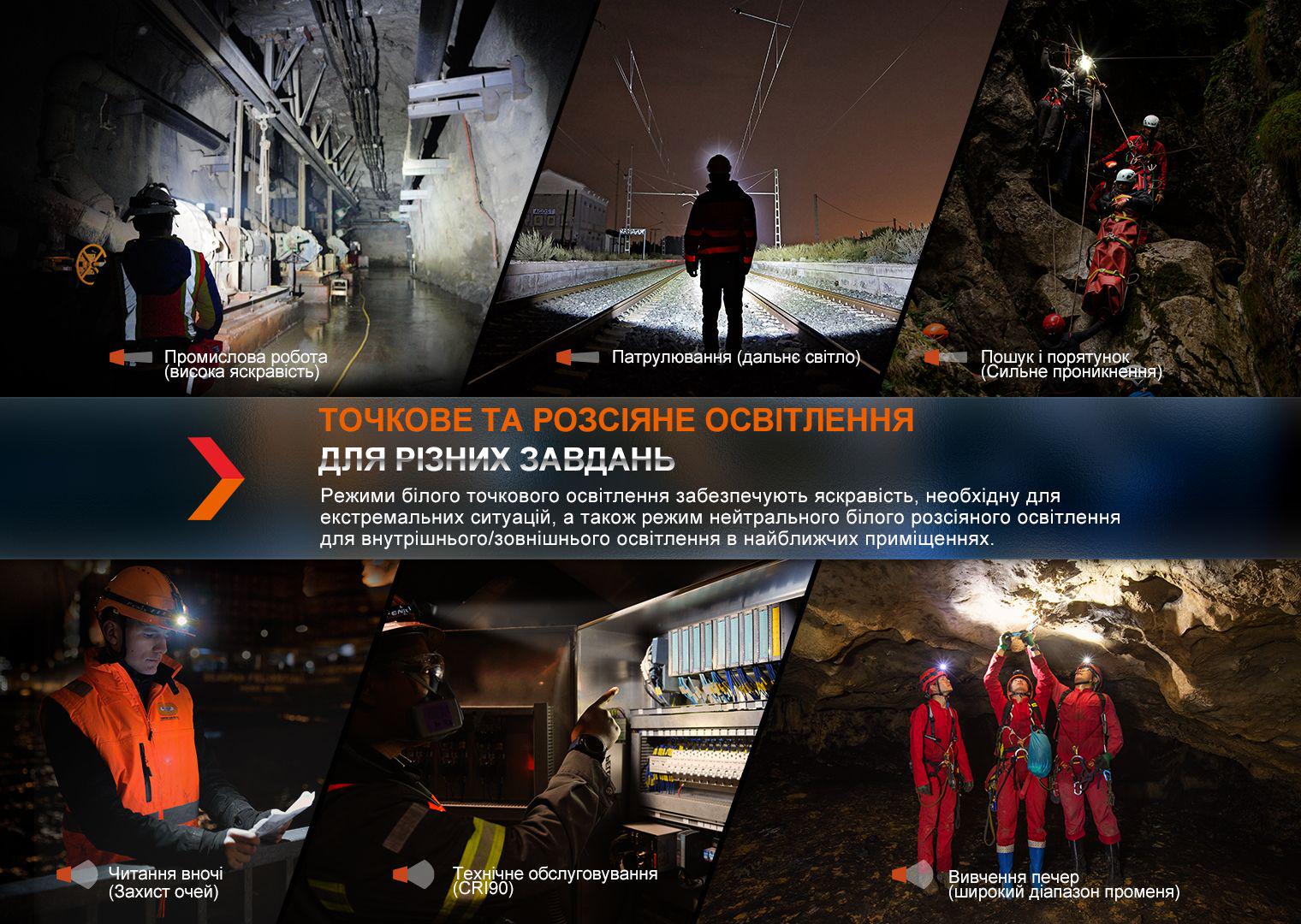 Фонарик налобный Fenix HM71R 2700 лм 230 м IP68 Type-C 8 режимов - фото 13