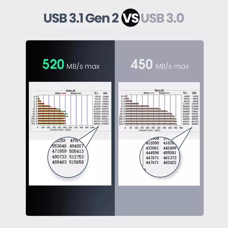 Внешний корпус UGREEN CM300 для HDD/SSD Enclosure Aluminium (70499) - фото 2