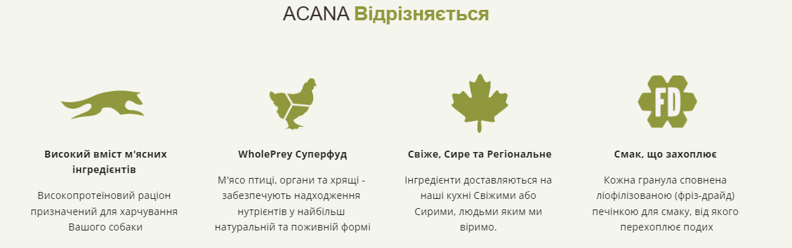 Корм сухий для собак Acana Light & Fit Recipe з надмірною вагою (a51211) - фото 3