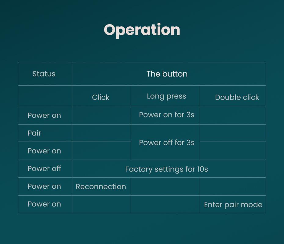 Передавач аудіо Ugreen Bluetooth 5.0 (50213) - фото 12 Передавач аудіо Ugreen Bluetooth 5.0 (50213) - фото 12