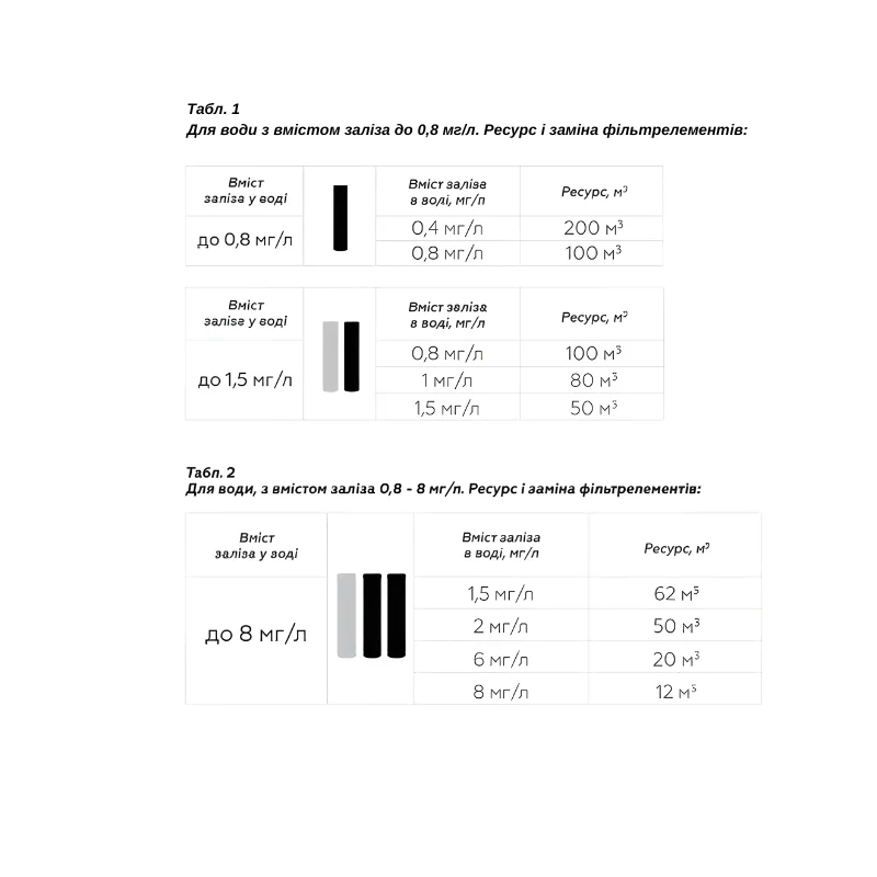Фільтр SVOD з подвійним захистом від накипу та заліза ST250/F5 L3/4 латунне різьблення (М0500) - фото 3 Фільтр SVOD з подвійним захистом від накипу та заліза ST250/F5 L3/4 латунне різьблення (М0500) - фото 3