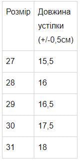 Босоніжки для дівчинки р. 22 Рожевий (3361-v0) - фото 2