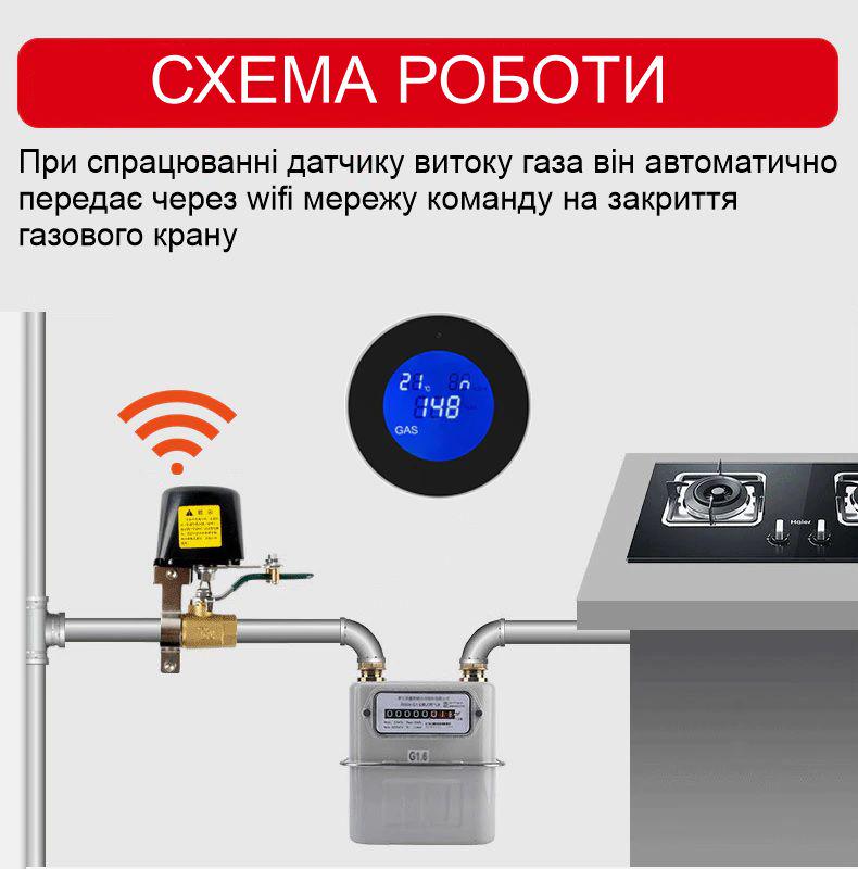 Система защиты Nectronix CW-20DN Kit от утечки газа для трубы 3/4" DN20 (100758) - фото 2