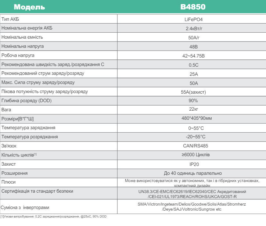 Акумулятор для ДБЖ Dyness B4850 2,4 кВт/год 48 В - фото 2