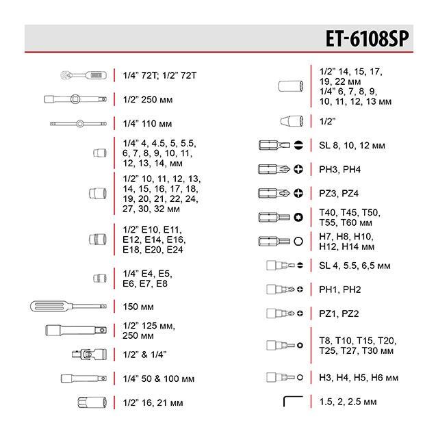 Набір інструменту Intertool SemiPRO ET-6108SP 1/4" х 1/2" 108 од. (18320643) - фото 5