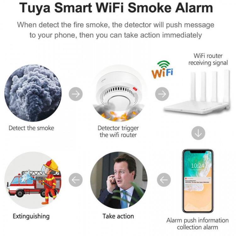 Датчик диму Tuya Wifi Smoke Detector з сиреною та оповіщенням на смартфон - фото 8