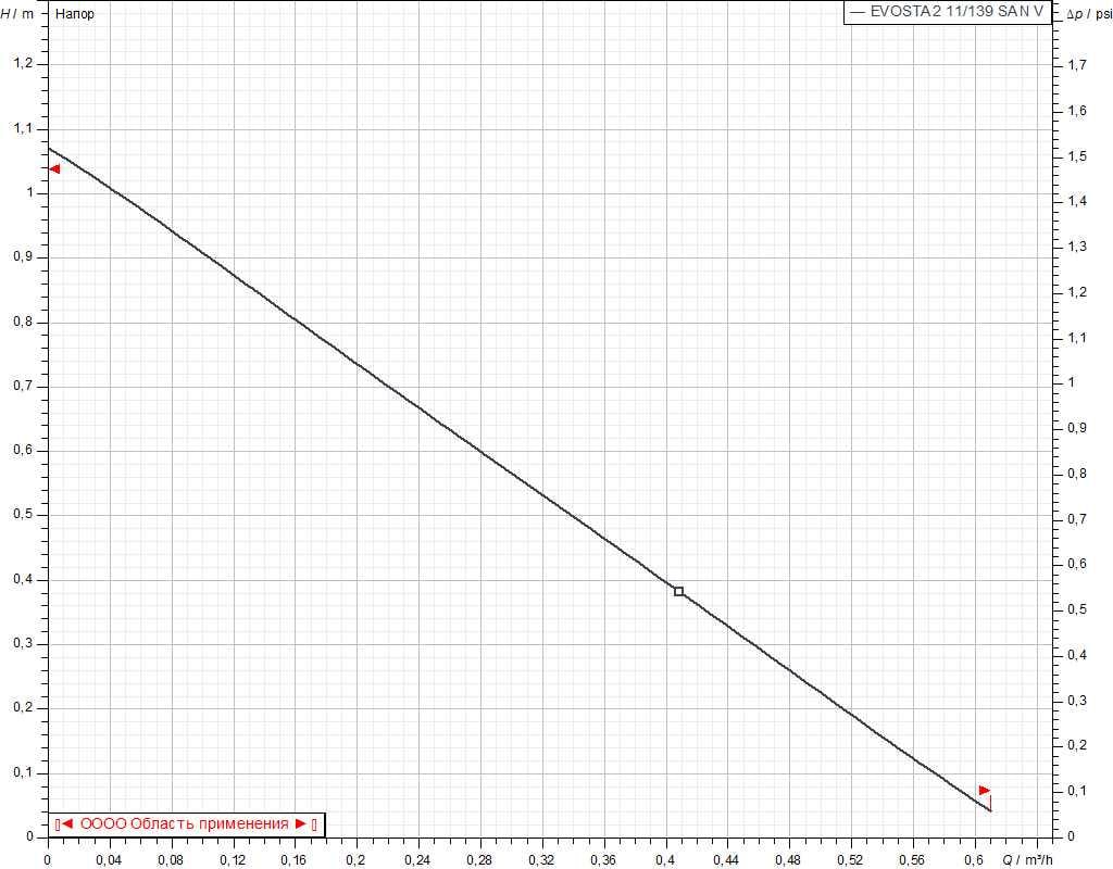 Циркуляционный насос DAB EVOSTA2 11/139 SAN V CIRC (60187268) - фото 2