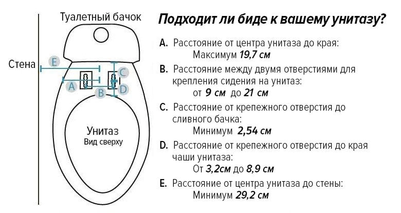 Вставка-биде для унитаза Luxe Bidet Neo 110 - фото 5