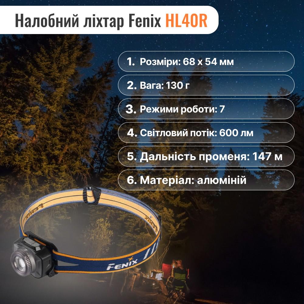 Набор фонарь налобный Fenix HL40R Cree XP-LHIV2 LED и фонарь Fenix PD36 TAC - фото 2