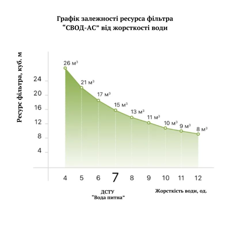 Сменный комплект для фильтров от накипи SVOD-AS" SC250 250 мл (М0496) - фото 3