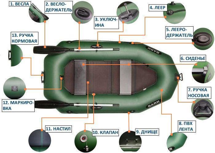 Надувная лодка Bark B-250K ПВХ 2-х местная гребная сплошное дно - фото 5