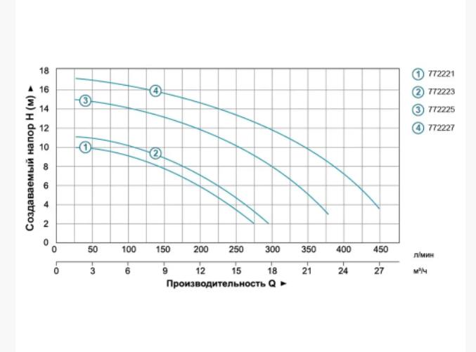 Насос для бассейна LEO 1,6 кВт Qmax 450л/мин Hmax 17 м (772227) - фото 6