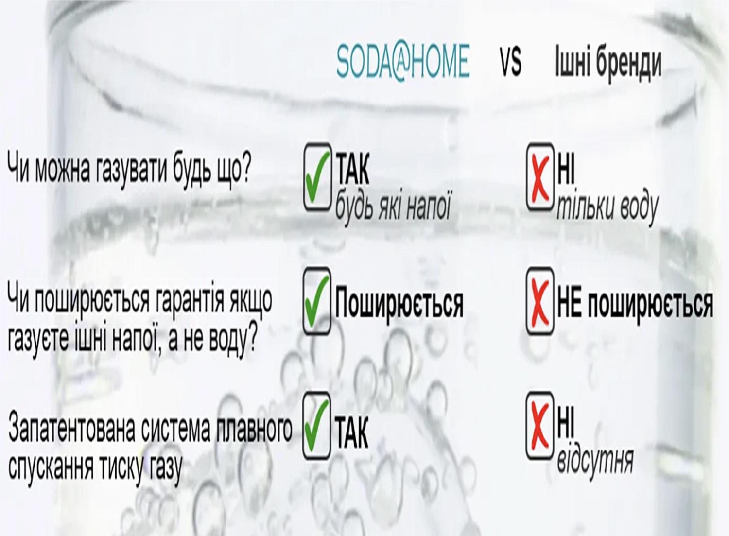 Апарат для газування напоїв SODA@HOME OPTIMUM White з балоном - фото 7