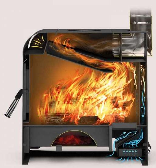 Отопительно-варочная печь Panda Lux ПДГП-15 - фото 2 Отопительно-варочная печь Panda Lux ПДГП-15 - фото 2