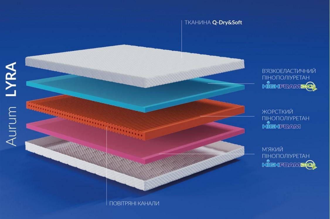 Матрас ортопедический Noble Aurum Lyra 120x200 см - фото 2 Матрас ортопедический Noble Aurum Lyra 120x200 см - фото 2