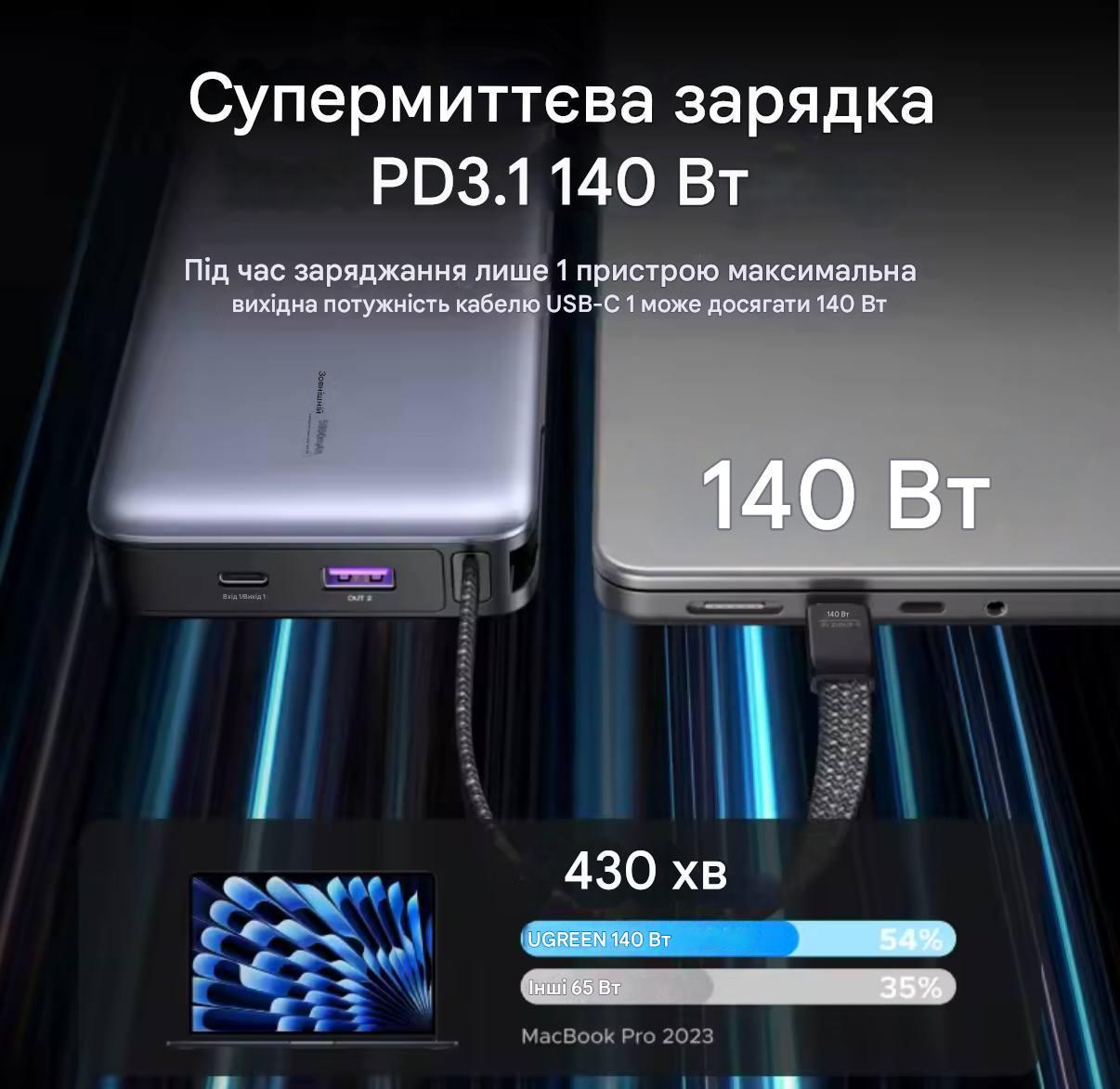 Повербанк UGREEN PB552 Nexode 25000 mAh 165W - фото 7 Повербанк UGREEN PB552 Nexode 25000 mAh 165W - фото 7