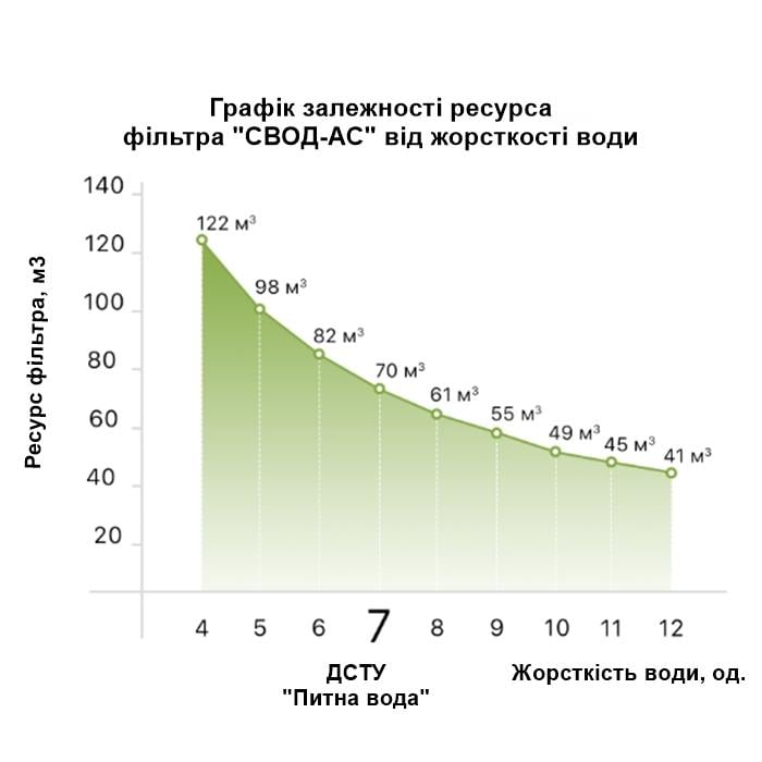 Змінний комплект для антинакипних фільтрів SVOD-AS SC400 (5639) - фото 5 Змінний комплект для антинакипних фільтрів SVOD-AS SC400 (5639) - фото 5