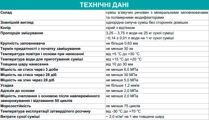 Ремонтно-відновлювальна суміш для бетону Поліпласт ПРР-250 25 кг - фото 2