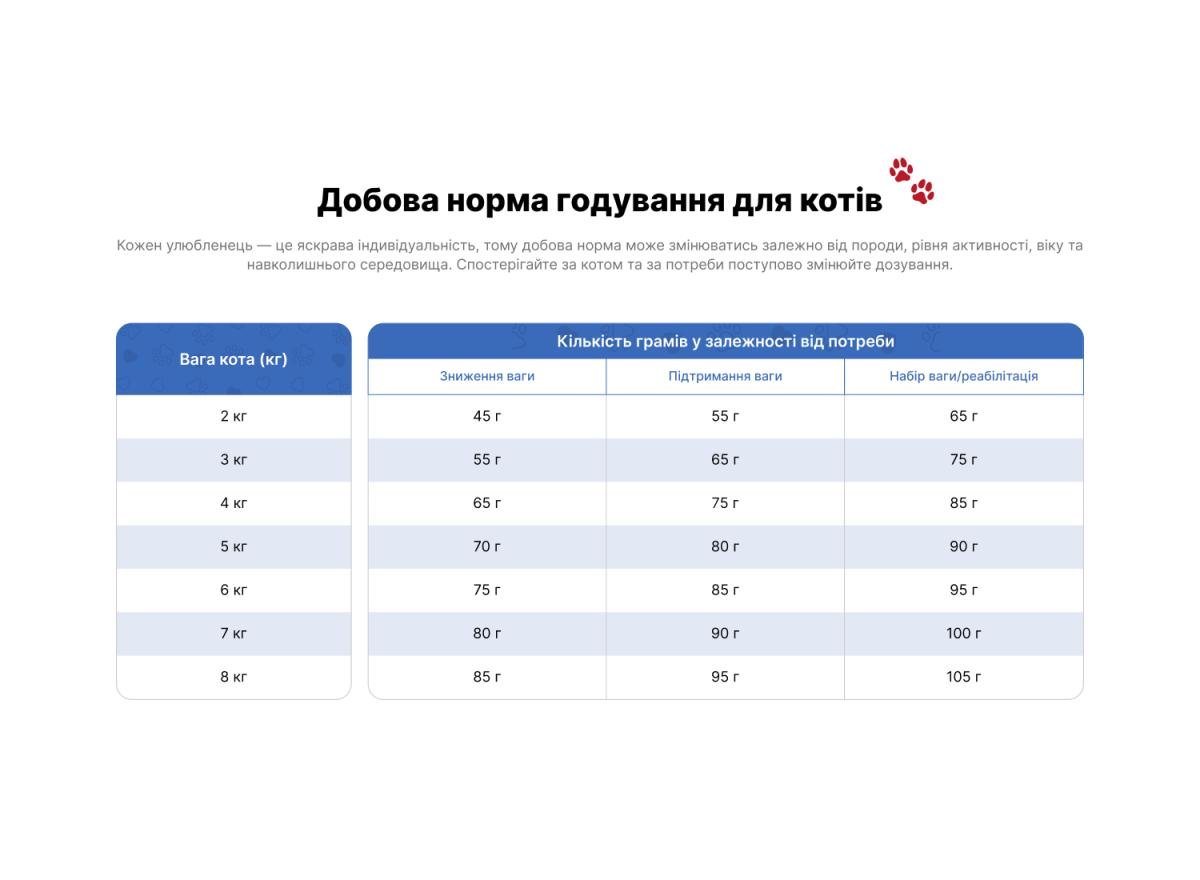 Корм для котів Practik Daily Преміум класу з Свіжою Телятиною 5 кг (5CBD393) - фото 5