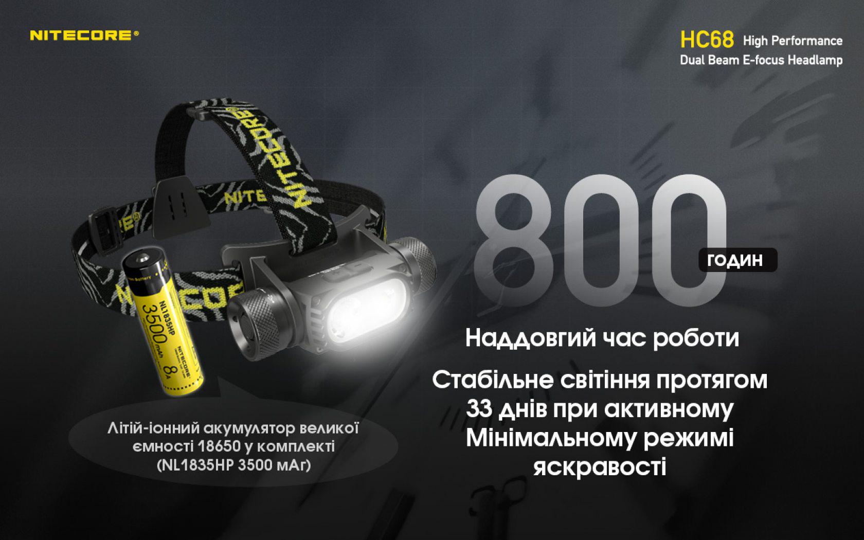 Ліхтар налобний Nitecore HC68 USB Type-C з електронним фокусуванням (010206) - фото 4 Ліхтар налобний Nitecore HC68 USB Type-C з електронним фокусуванням (010206) - фото 4