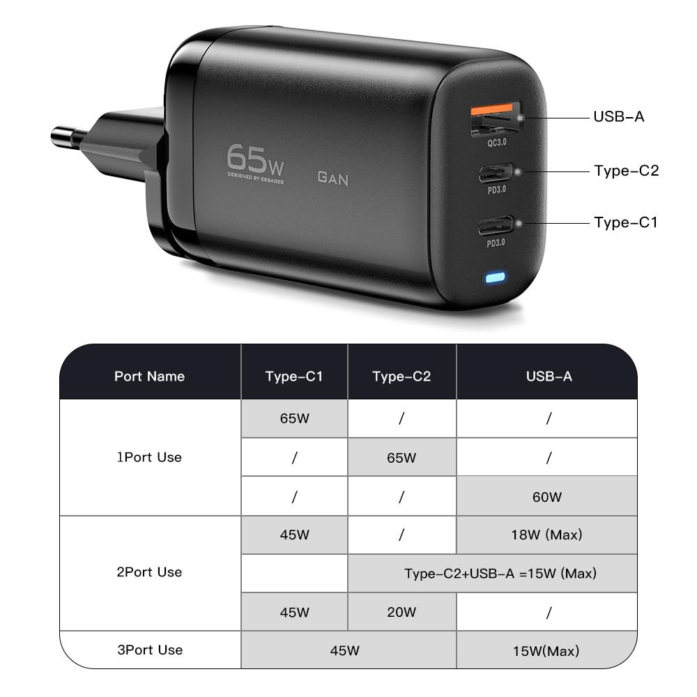 Зарядное устройство Essager для ноутбука/гаджетов 45 + 20 W (12318072) - фото 2