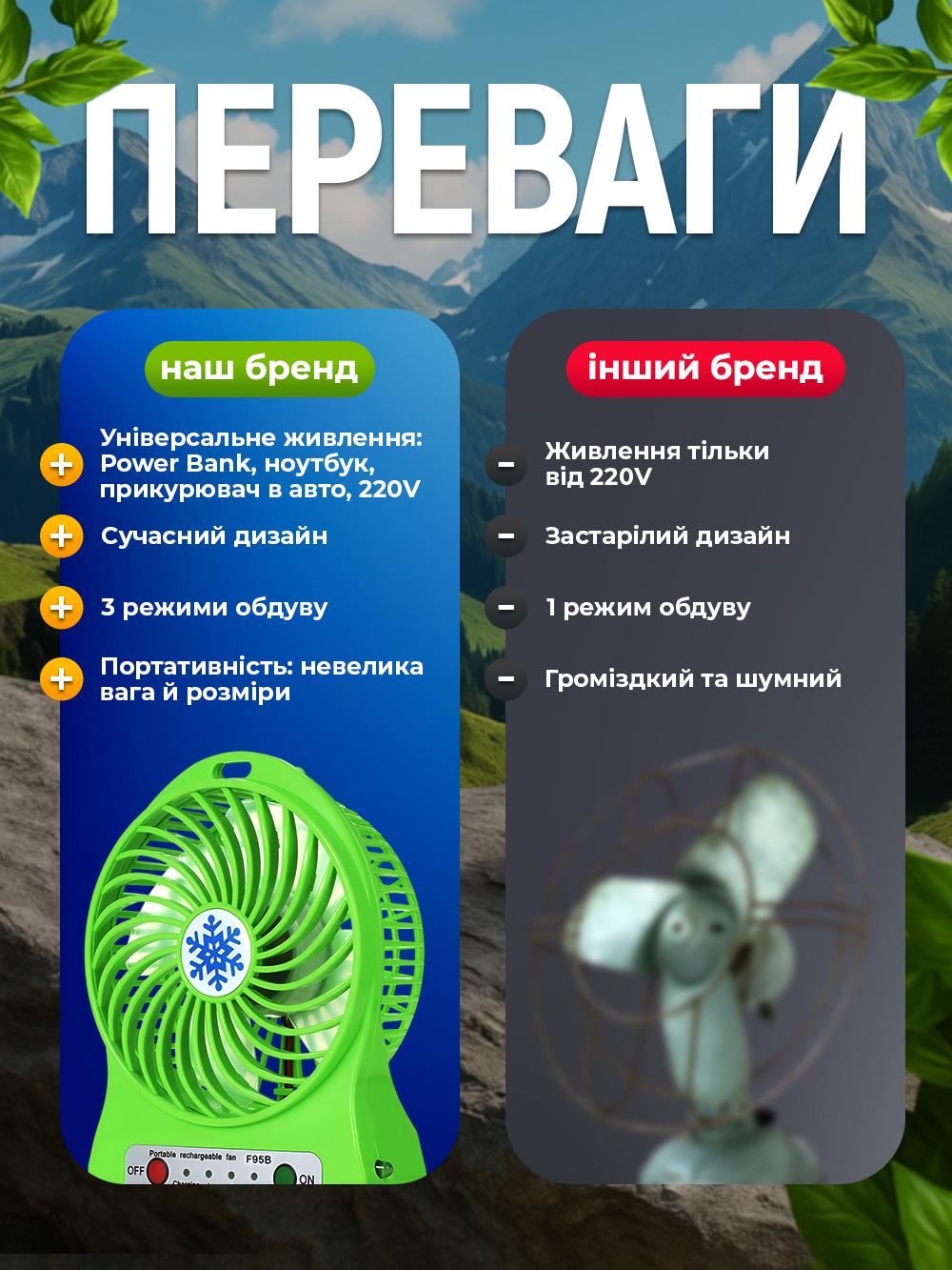 Настольный вентилятор Mini Fan USB аккумуляторный Черный (5fc696b1) - фото 4