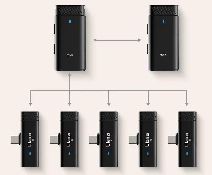 Микрофон беспроводной Ulanzi HM2301 на 2 телефона одновременно Type-C Lightning (2582652413) - фото 2