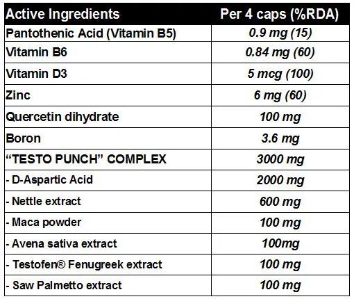 Комплексный тестостероновый препарат Scitec Nutrition Testo Punch 120 Caps - фото 2