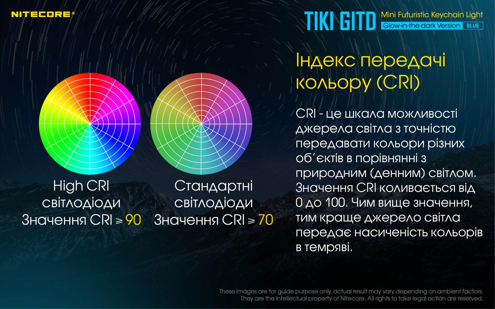 Фонарь наключительный Nitecore TIKI GITD Type-C люминесцентный с ультрафиолетом Blue (010331/1) - фото 11
