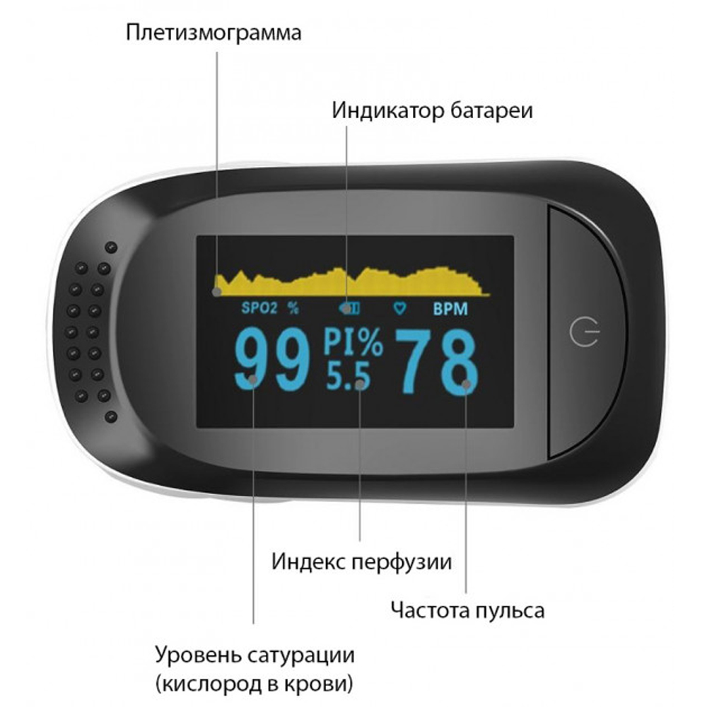 Пульсоксиметр на палець iMDK C101A2 Black для вимірювання пульсу та рівня кисню в крові (1163) - фото 3