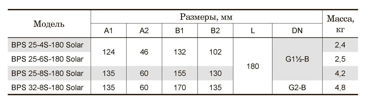 Насос циркуляционный NPO BPS 25-6S-180 Solar со шнуром и фланцом (14254452) - фото 3