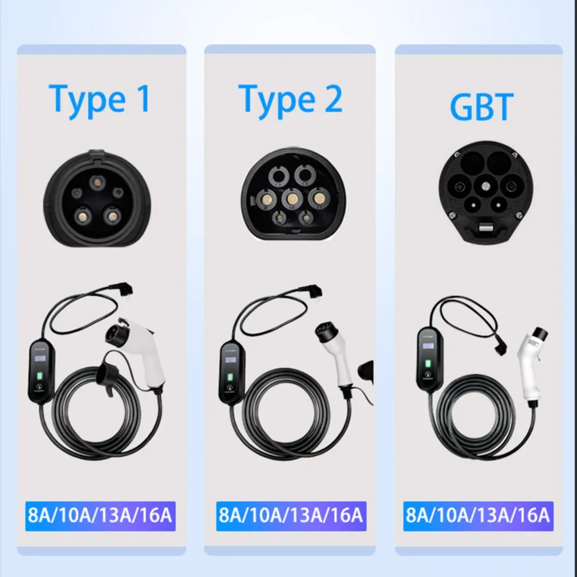 Зарядний пристрій для електромобілів TESCHEV Type 2 IEC 62196-2 3,5 м кабелю 8-16 A до 3,5 кВт з сумкою IP65 (GS-294) - фото 5 Зарядний пристрій для електромобілів TESCHEV Type 2 IEC 62196-2 3,5 м кабелю 8-16 A до 3,5 кВт з сумкою IP65 (GS-294) - фото 5