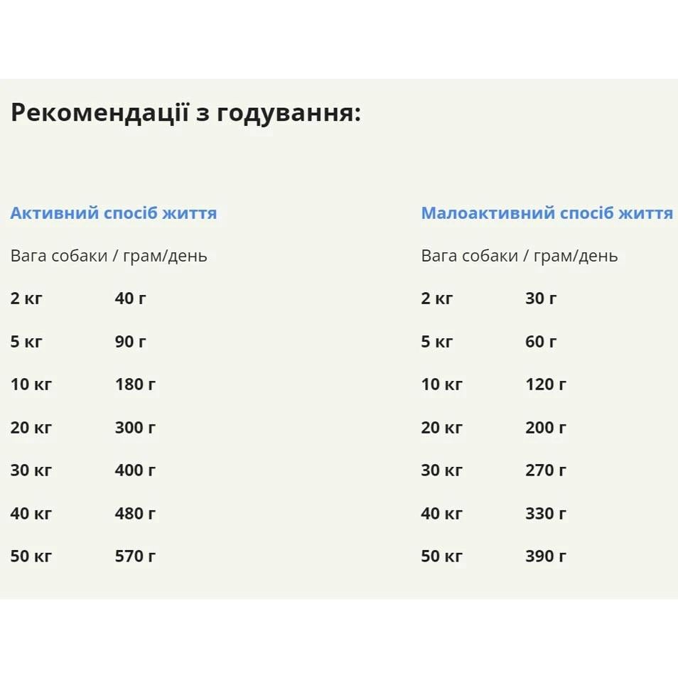 Корм сухой Acana Free-Run Duck для собак всех пород и возрастов с уткой 6 кг (a57160) - фото 2 Корм сухой Acana Free-Run Duck для собак всех пород и возрастов с уткой 6 кг (a57160) - фото 2