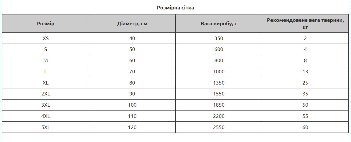 Лежанка для собак Травка зі знімною серединою ⌀ 80 см Зелений (1C0174) - фото 3