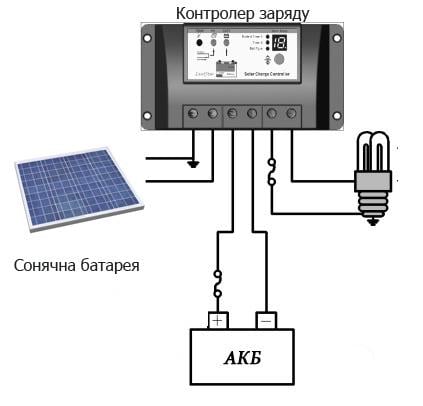 Контролер заряду OTS з дисплеєм USB PWM сонячний 10 А 12/24 В - фото 2