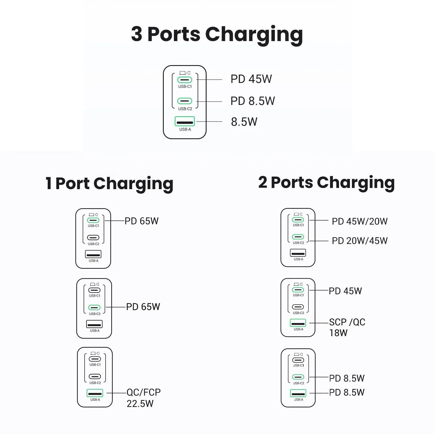 Зарядний пристрій UGREEN X553 Nexode S 65W 3-Port GaN Fast Charger 2хType-C і 1хUSB Gray (35042) - фото 6