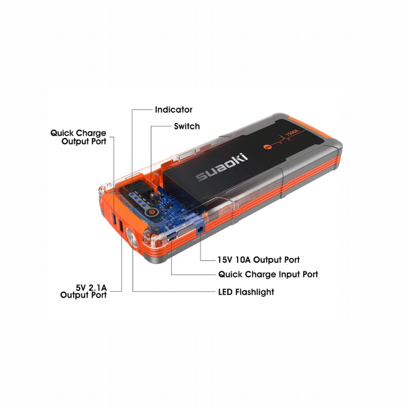 Пуско-зарядний пристрій портативний Suaoki E 15 1500 A 20000 mah 12 V для автомобіля - фото 2