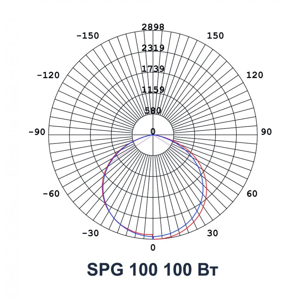 Прожектор світлодіодний SPG 100 Slim LED IP65 9000 Лм 6400 К - фото 2