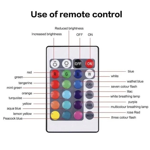 Стрічка LED самоклеюча RGB 5050 самоклеюча з пультом 2 м (10008) - фото 6 Стрічка LED самоклеюча RGB 5050 самоклеюча з пультом 2 м (10008) - фото 6