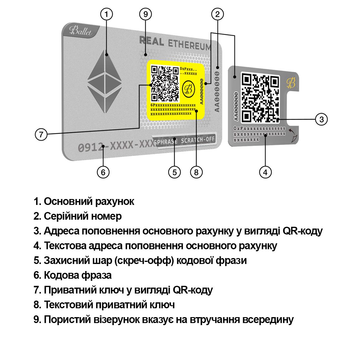 Крипто-кошелек аппаратный Ballet REAL Series Ethereum с поддержкой NFT (B07YL2DRN4) - фото 5